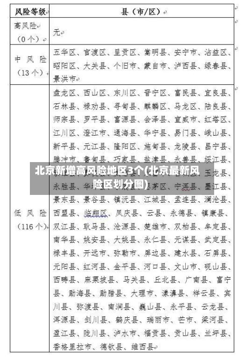 北京新增高风险地区3个(北京最新风险区划分图)-第2张图片