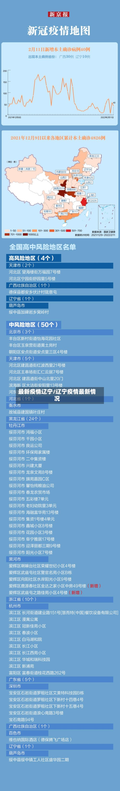 最新疫情辽宁/辽宁疫情最新情况-第3张图片