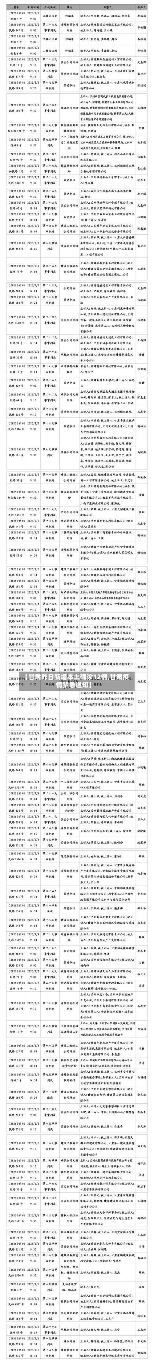 【甘肃昨日新增本土确诊12例,甘肃疫情紧急通知】-第2张图片