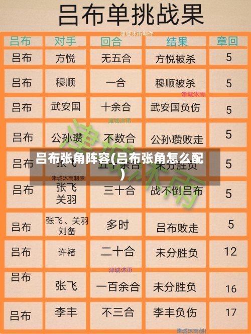 吕布张角阵容(吕布张角怎么配)-第2张图片