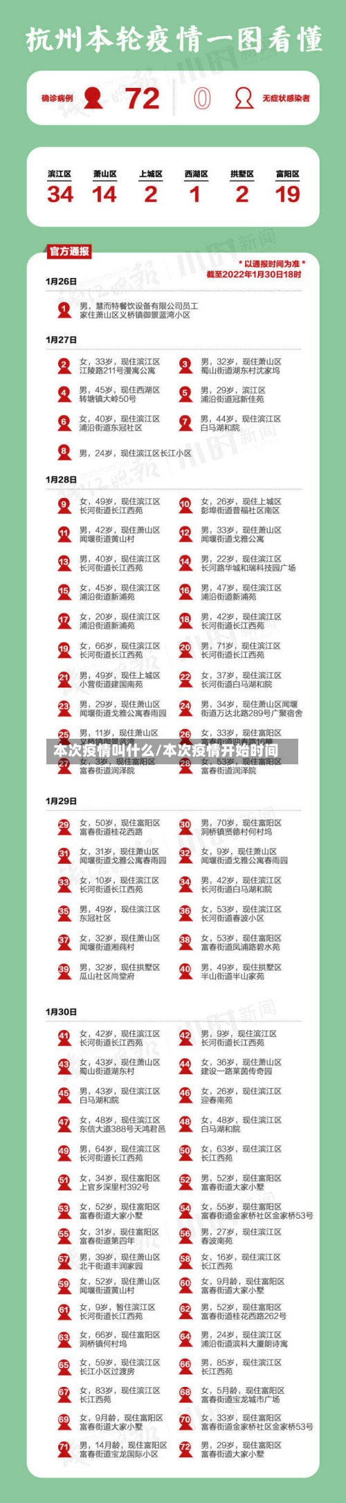 本次疫情叫什么/本次疫情开始时间