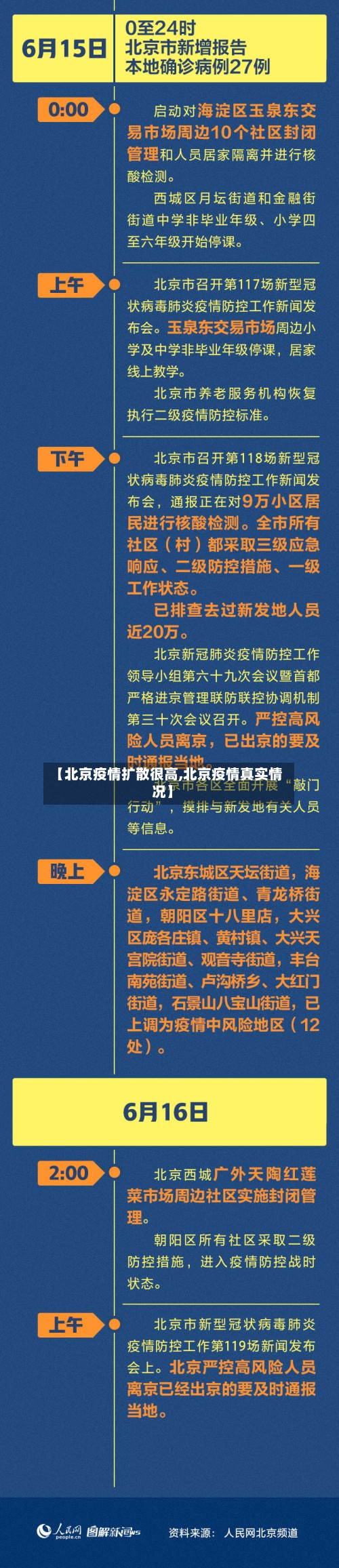 【北京疫情扩散很高,北京疫情真实情况】-第3张图片