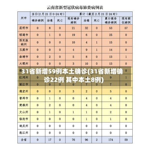 31省新增59例本土确诊(31省新增确诊22例 其中本土8例)