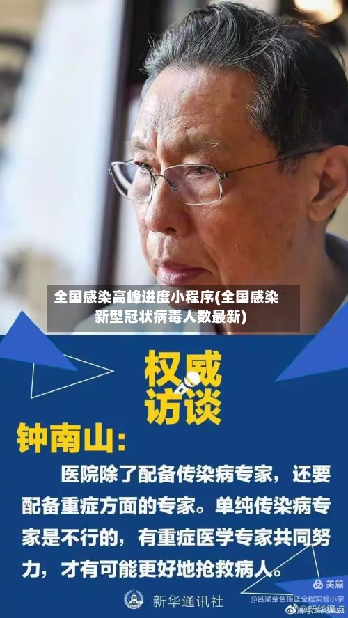 全国感染高峰进度小程序(全国感染新型冠状病毒人数最新)-第2张图片