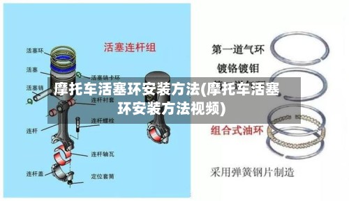 摩托车活塞环安装方法(摩托车活塞环安装方法视频)-第3张图片