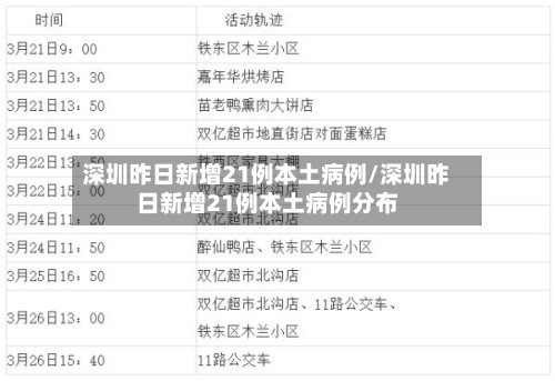 深圳昨日新增21例本土病例/深圳昨日新增21例本土病例分布