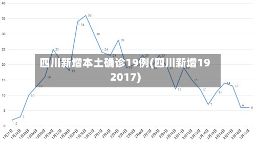 四川新增本土确诊19例(四川新增192017)-第2张图片