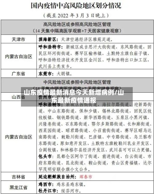 山东疫情最新消息今天新增病例/山东最新疫情通报-第2张图片