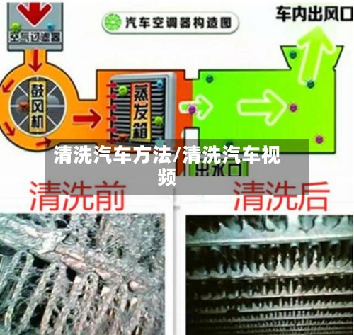 清洗汽车方法/清洗汽车视频