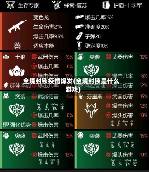 全境封锁疫情爆发(全境封锁是什么游戏)