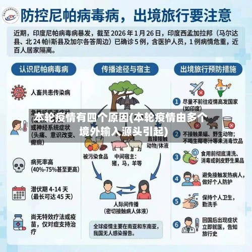 本轮疫情有四个原因(本轮疫情由多个境外输入源头引起)-第3张图片